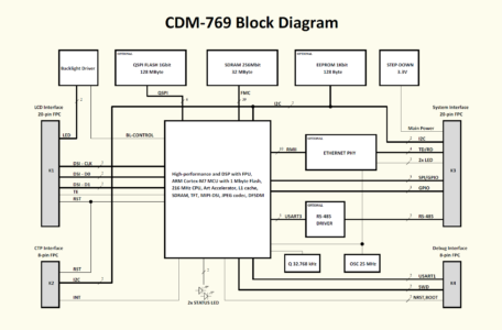 CDM-769 Block Diagram