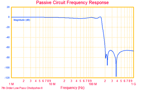 DDS9952-module-FilterResponse