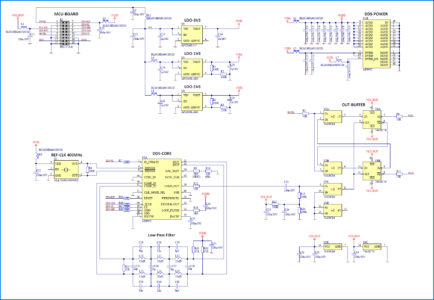 DDS9952-module-scheme