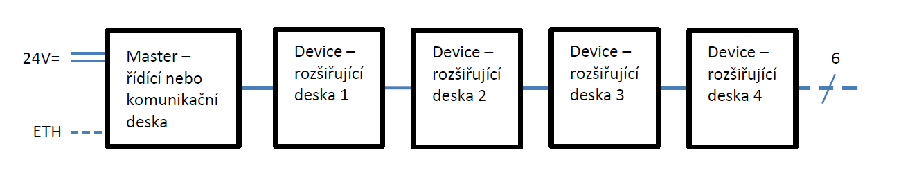 MCS-blockUnit